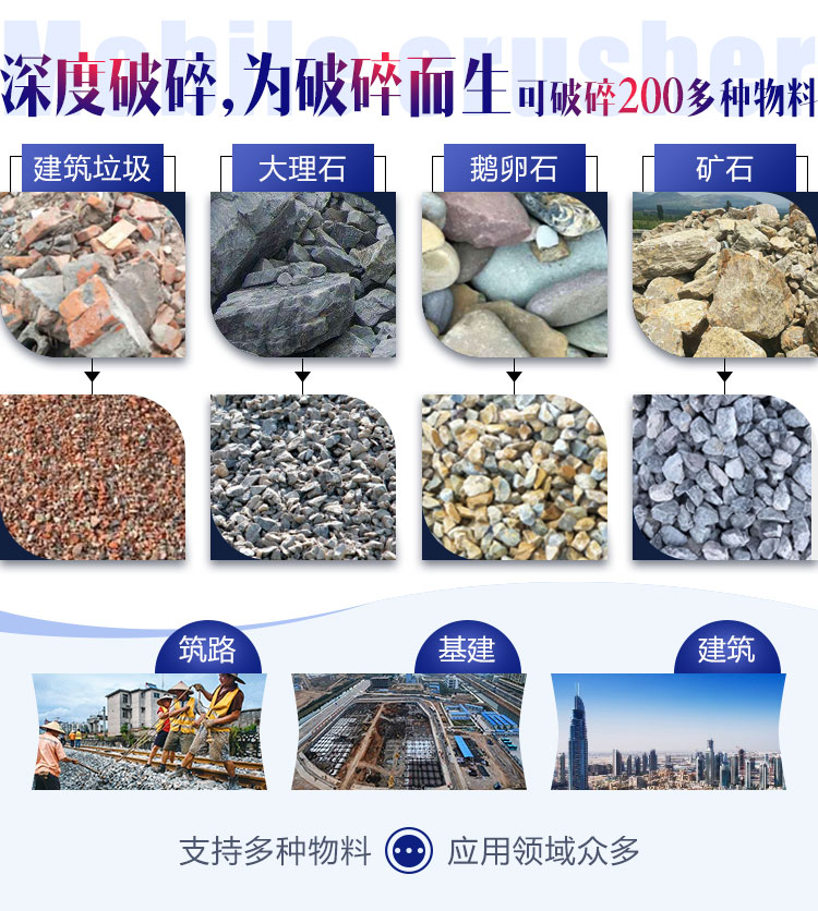 面對各種石料各種需求，建筑石子破碎機配置不同
